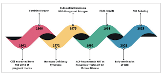 The Evolution of Hormone Therapy in Cancer